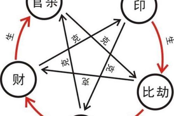 己已日柱男命：探索命理中的内涵与价值