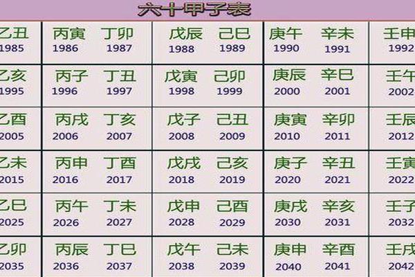 探讨1985年出生女性最宜配对的八字年命分析