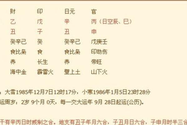 探讨1985年出生女性最宜配对的八字年命分析