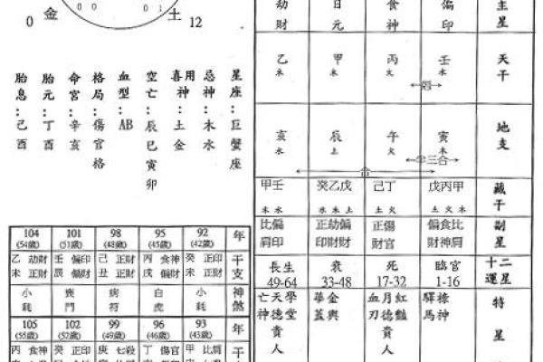 土命木命：了解你的生命年轮与命格的奥秘