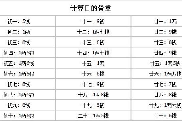 1994年正月23日出生的命运解析与人生指导