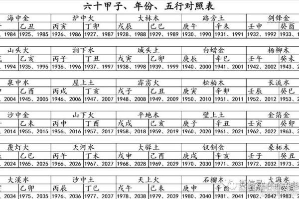 根据五行属性，木命和火命生宝宝的最佳选择及注意事项