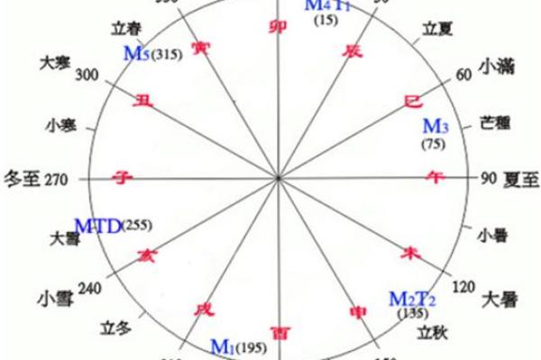 阳历4月12日出生者的命理解读与人生指南