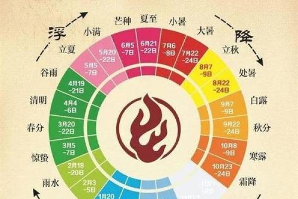 庚命与午命：命理中的天地之交与个人命运的深刻解析