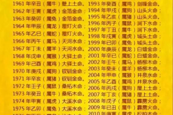 1961年的金命：探索金之魅力与人生智慧