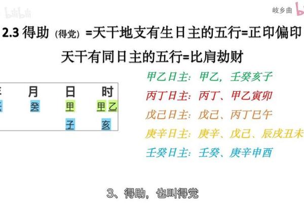 八字五行揭秘：如何判断命理的旺衰与应用