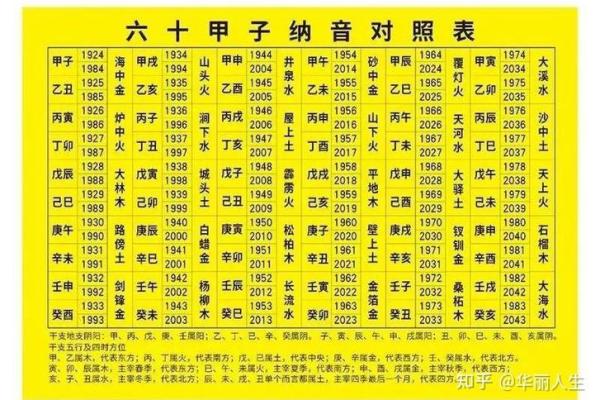 深入了解70年钗钏金命：你知道它的意义吗？