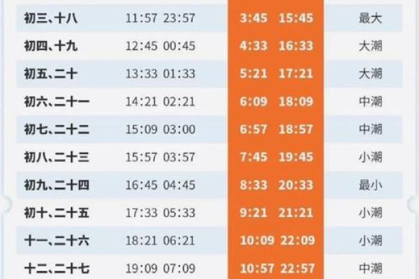 探索1986年农历12月出生的命理奥秘与人生启示