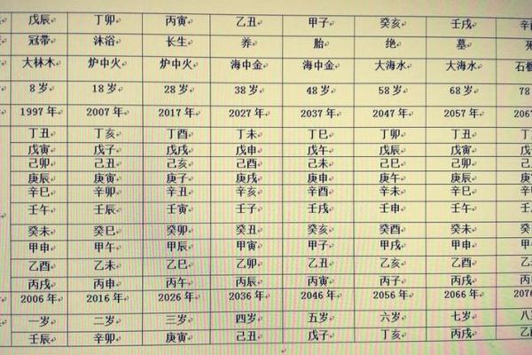 万年历玄机：如何从生辰八字了解你的命运之路