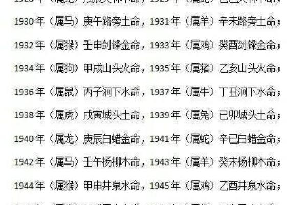 2004年属龙的木命特点与生活智慧解析