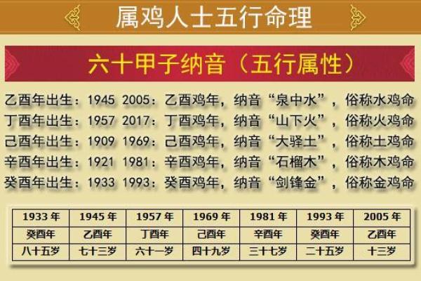 2026年命运之轮：解读生肖与五行的奥秘与启示