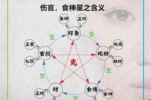 男命女命正印解析：命理中的美好象征与人生启示