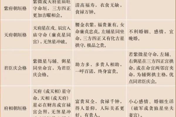 如何通过八字命理判断命格的特性与运势