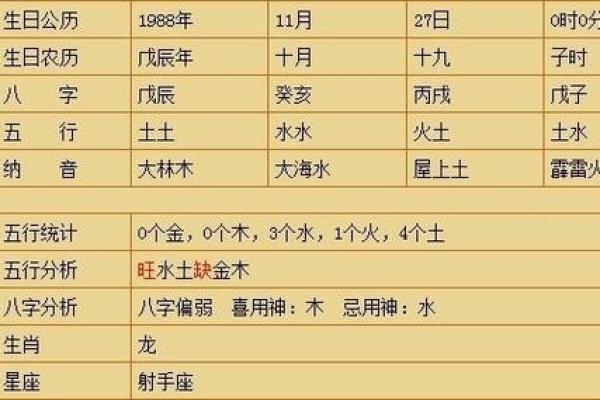 78年出生的命理解析：五行的影响与人生指导