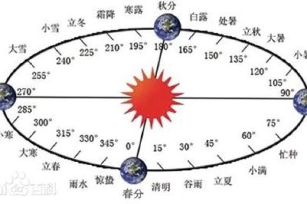 探秘农历7.28：命运与八字的深奥解读