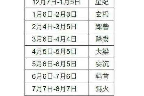 揭秘农历生日5月13日的命理密码，解析五行与性格特点！