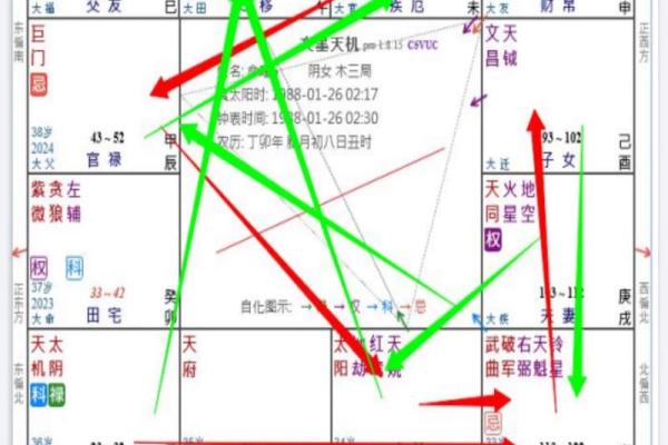 破解飞星命格的奥秘：助你发现人生的转折点