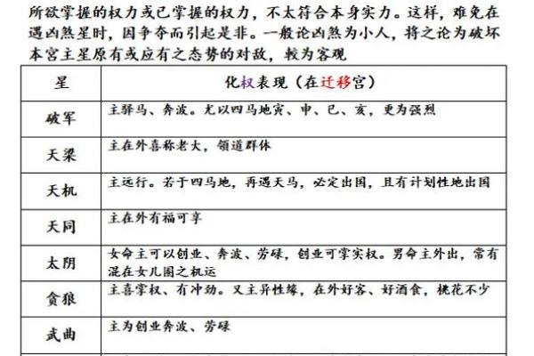 探秘命理：紫微破军坐命的神秘魅力与人生轨迹