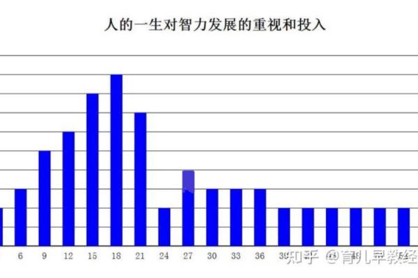 命与智商：人生道路上的两大决定因素解析