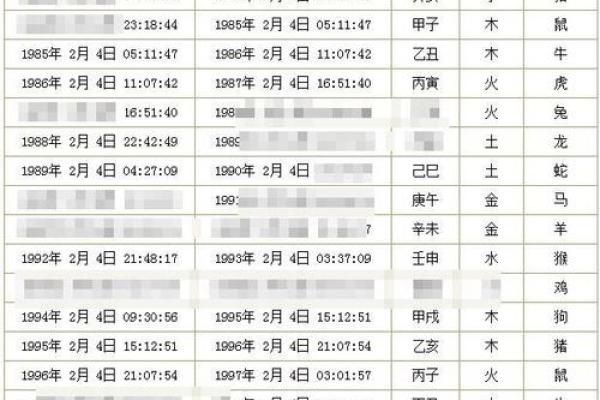 1997年生人命运分析：从五行看你的人生走向与发展