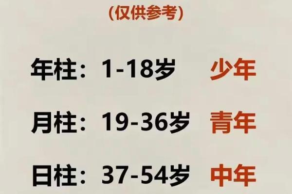 从天干地支看70年的命运变迁与人生哲理