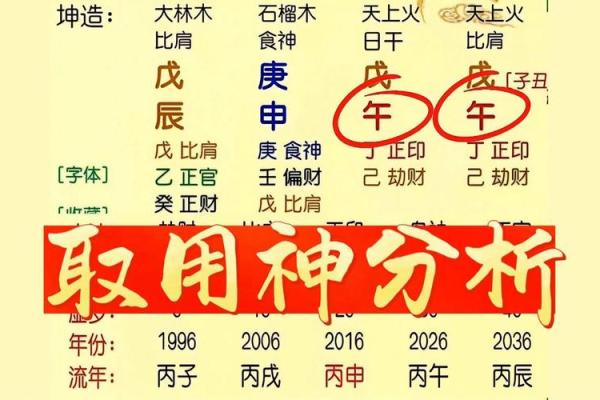 1988命理分析：探索如何补齐人生五行缺失的神秘力量