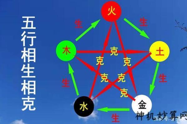 土命与其他五行命理的婚配相克分析