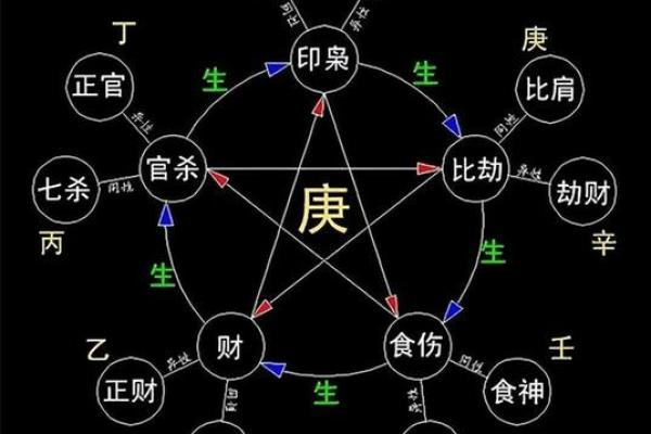 官星合命：解读命理中的官星与命运之关系