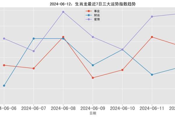 2000年属龙：探秘这一年出生的人的命运与性格特征