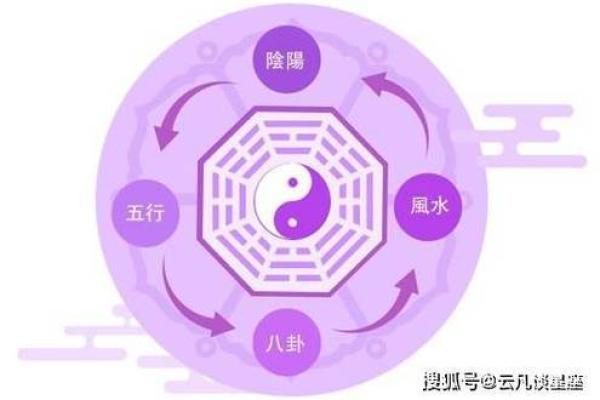 探寻五行火命与其他命理的完美组合之道