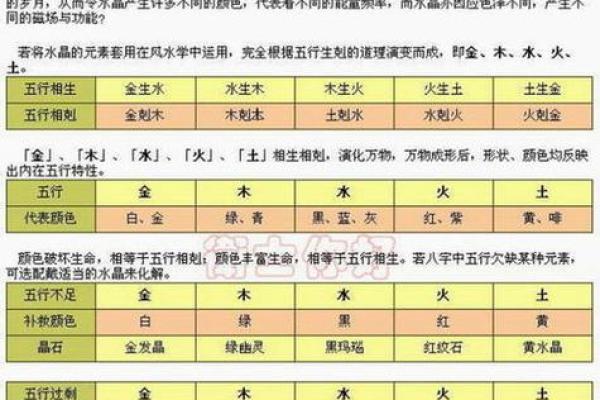 水命与木命的完美宝宝配对：如何选择更适合你的孩子