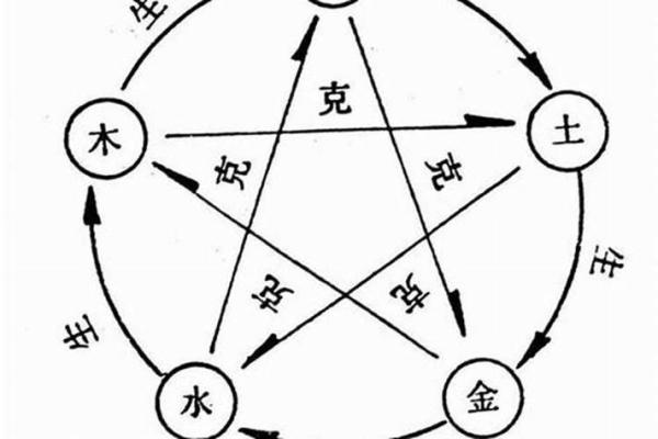 探寻五行水命人的命运与最佳选择