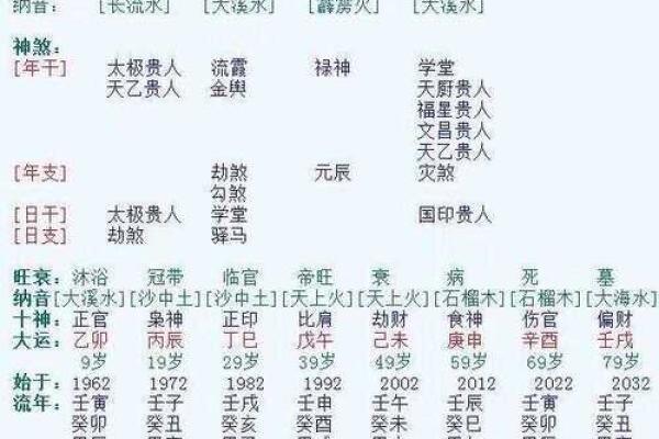 解析正财命局女命格：财富与命运的完美结合