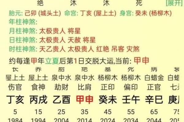 1974年出生者的命理与婚配指南：幸福人生的钥匙