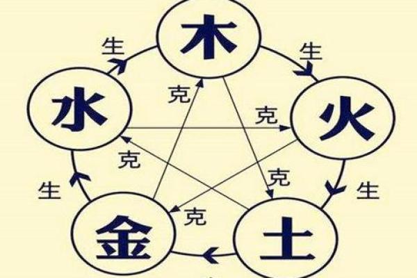 富贵命解析——五行属性与命运的神秘联系