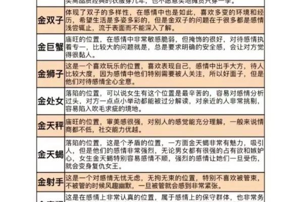 命格星座解析：揭示你潜在的性格和命运