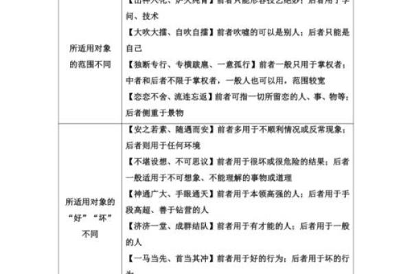 根据日常生活教你如何灵活运用成语大全