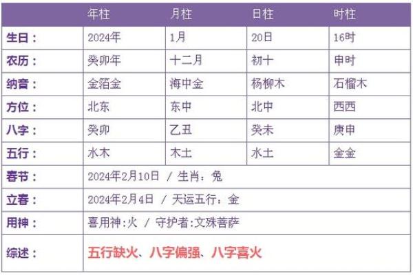 11959年命运解读：从五行八字看你的未来与挑战