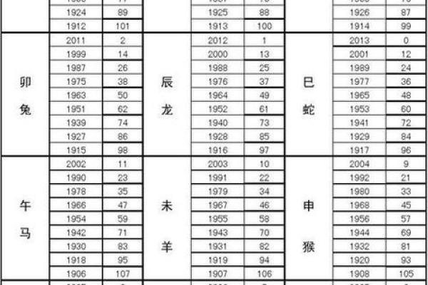 属猪的2019年运势分析：命理解析与生活指南