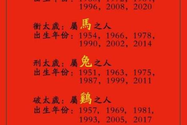 1996年属鼠，揭开“木命”背后的神秘面纱！