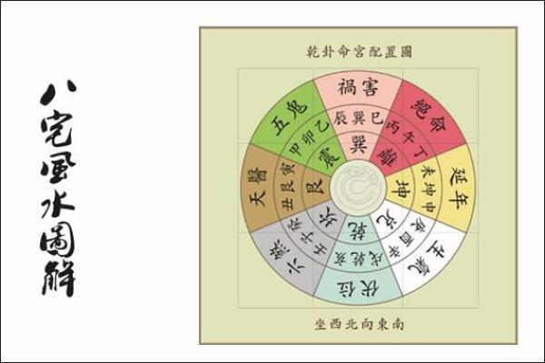 看风水、批命须谨慎：揭开命理中的忌讳