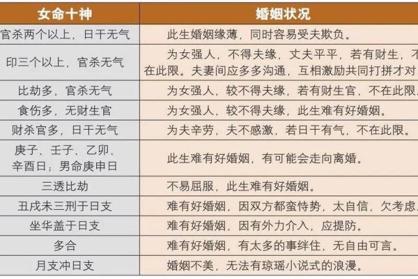 男命伤官旺，最佳配偶解析与命理智慧