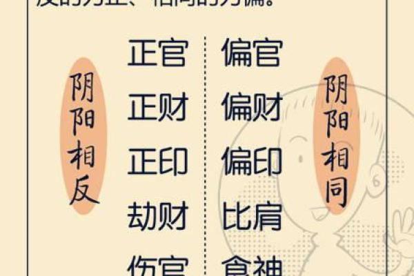 解密正财命局：揭示女性命理中的财富与人生机遇