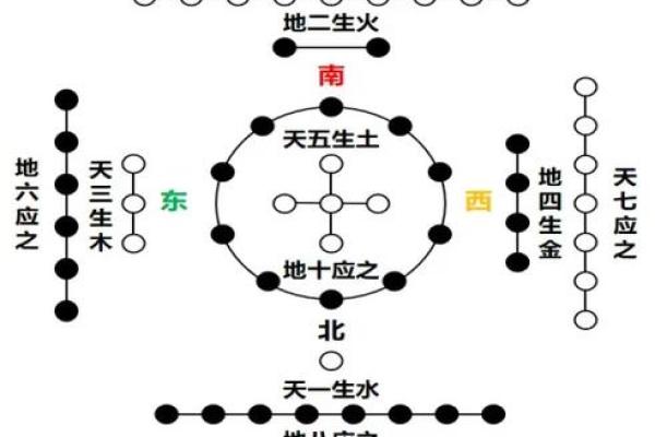 命理与五行：探秘你的命格与人生之路