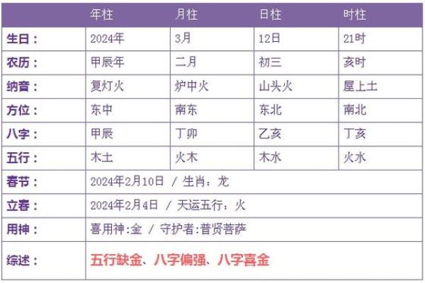 探索1996年12月25日出生的水命人的命理之谜