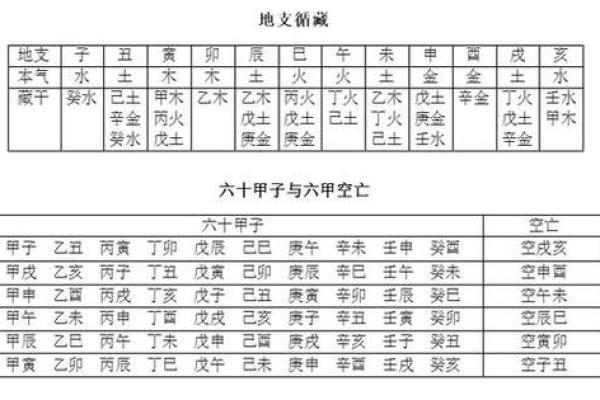 如何了解自己的命和相，揭示命理的奥秘与人生的选择