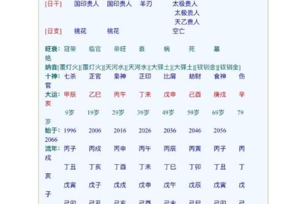 2008年出生的男孩命运如何：八字解析与人生智慧