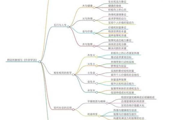 二年一个命：解读命运变迁的哲学思考