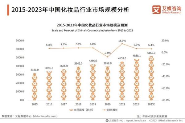 2015年，中国年轻人如何改变命运的五大转折点