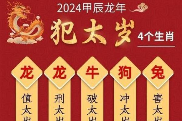 探寻鼠年命缺：如何化解2024年的挑战与机遇